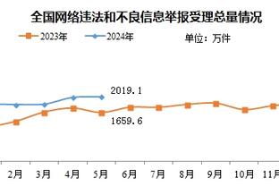 ?10中0！克莱单场0运动战进球 新秀赛季以来首次